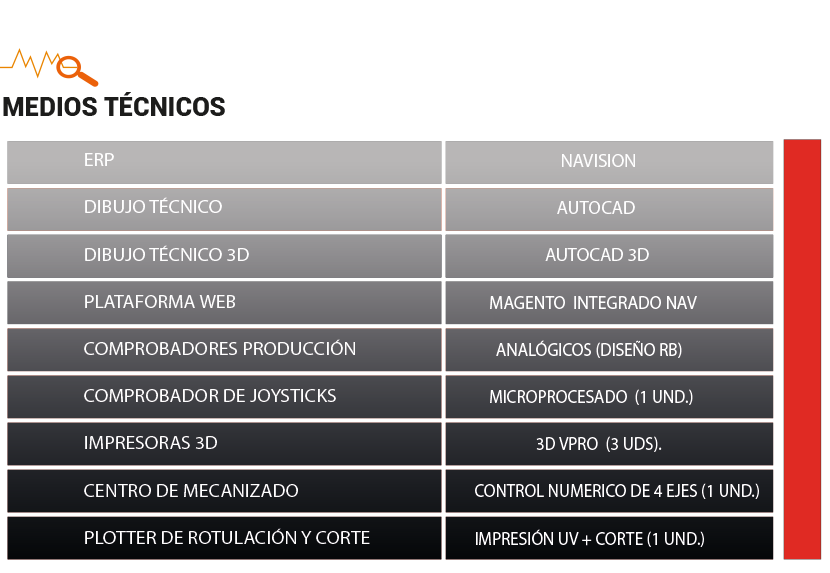 Quienes Somos Izq 4